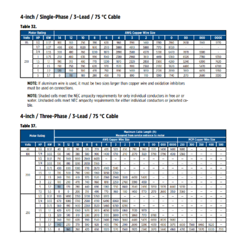 Submersible Pump Wire